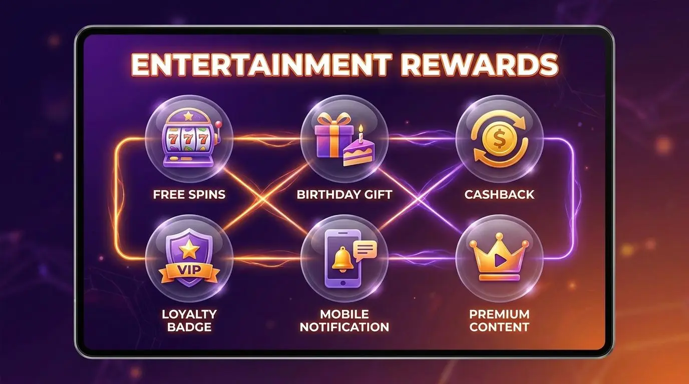 Visual guide to different types of PlayOJO bonuses including spins and birthday offers
