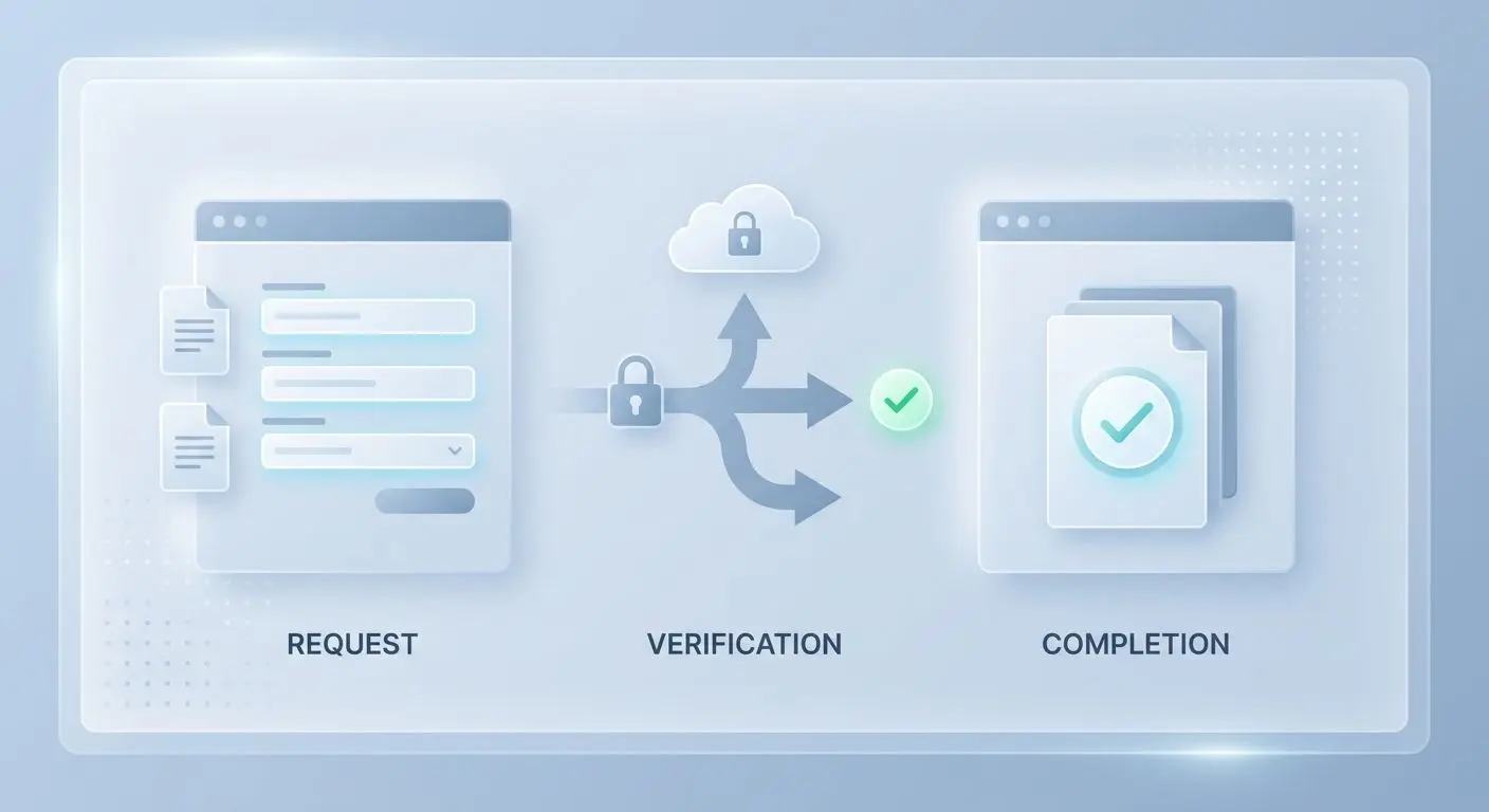 Step-by-step GDPR request process illustration